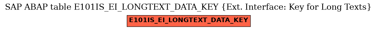 E-R Diagram for table E101IS_EI_LONGTEXT_DATA_KEY (Ext. Interface: Key for Long Texts)