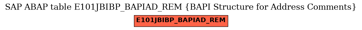 E-R Diagram for table E101JBIBP_BAPIAD_REM (BAPI Structure for Address Comments)