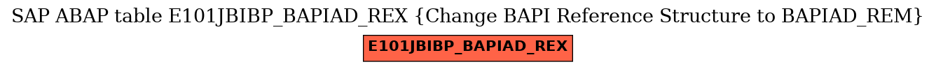 E-R Diagram for table E101JBIBP_BAPIAD_REX (Change BAPI Reference Structure to BAPIAD_REM)