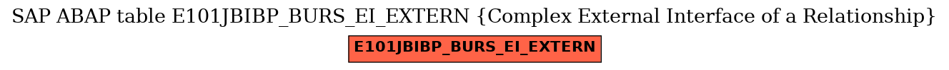 E-R Diagram for table E101JBIBP_BURS_EI_EXTERN (Complex External Interface of a Relationship)