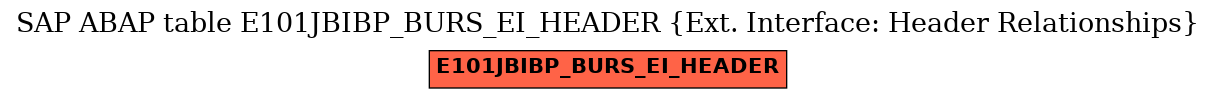 E-R Diagram for table E101JBIBP_BURS_EI_HEADER (Ext. Interface: Header Relationships)