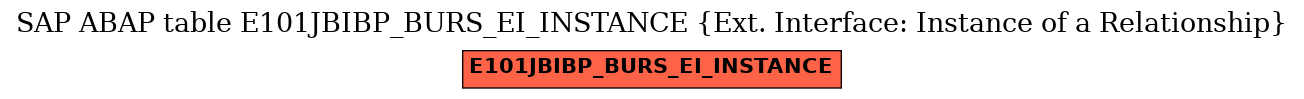 E-R Diagram for table E101JBIBP_BURS_EI_INSTANCE (Ext. Interface: Instance of a Relationship)