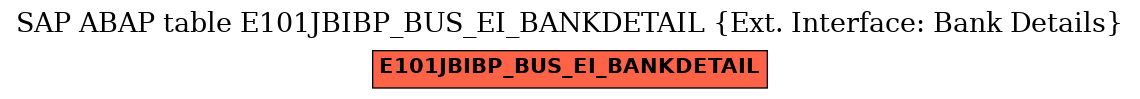 E-R Diagram for table E101JBIBP_BUS_EI_BANKDETAIL (Ext. Interface: Bank Details)