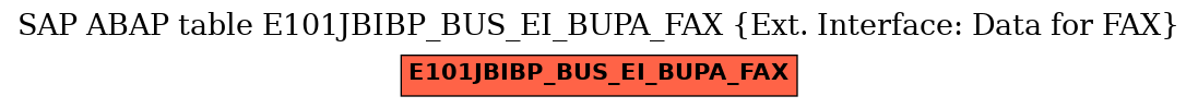 E-R Diagram for table E101JBIBP_BUS_EI_BUPA_FAX (Ext. Interface: Data for FAX)