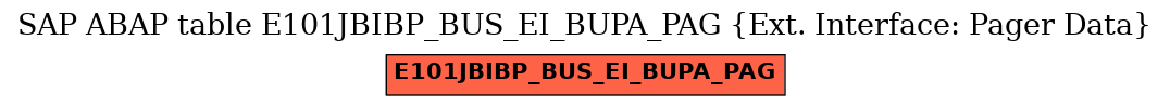 E-R Diagram for table E101JBIBP_BUS_EI_BUPA_PAG (Ext. Interface: Pager Data)