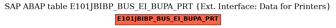 E-R Diagram for table E101JBIBP_BUS_EI_BUPA_PRT (Ext. Interface: Data for Printers)
