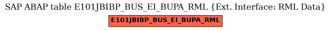 E-R Diagram for table E101JBIBP_BUS_EI_BUPA_RML (Ext. Interface: RML Data)