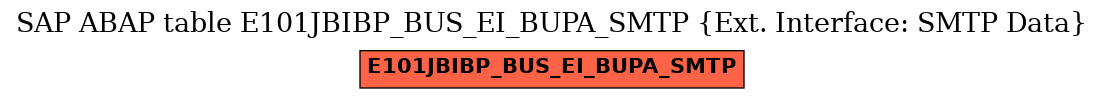 E-R Diagram for table E101JBIBP_BUS_EI_BUPA_SMTP (Ext. Interface: SMTP Data)