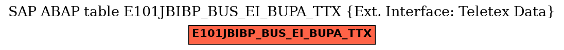 E-R Diagram for table E101JBIBP_BUS_EI_BUPA_TTX (Ext. Interface: Teletex Data)