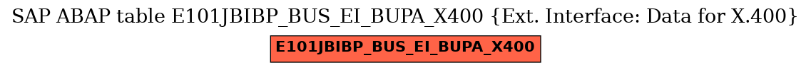E-R Diagram for table E101JBIBP_BUS_EI_BUPA_X400 (Ext. Interface: Data for X.400)