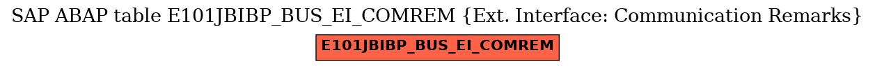 E-R Diagram for table E101JBIBP_BUS_EI_COMREM (Ext. Interface: Communication Remarks)