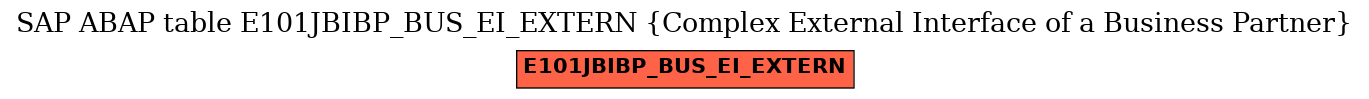 E-R Diagram for table E101JBIBP_BUS_EI_EXTERN (Complex External Interface of a Business Partner)