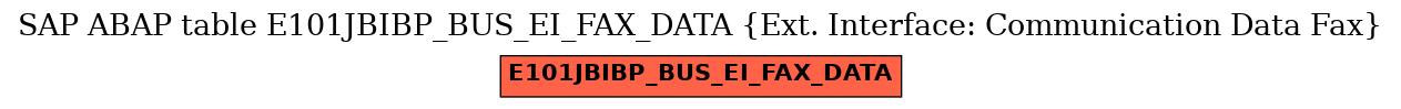 E-R Diagram for table E101JBIBP_BUS_EI_FAX_DATA (Ext. Interface: Communication Data Fax)