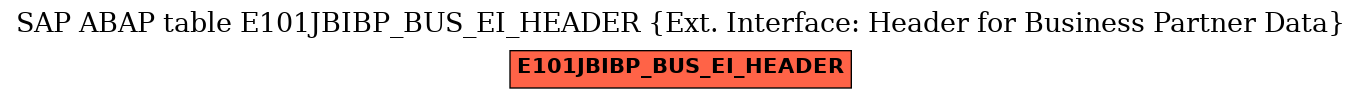 E-R Diagram for table E101JBIBP_BUS_EI_HEADER (Ext. Interface: Header for Business Partner Data)