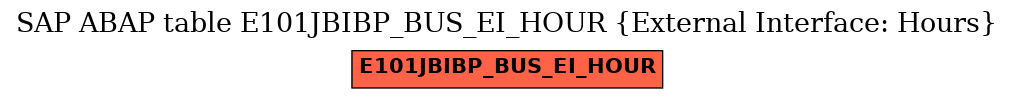 E-R Diagram for table E101JBIBP_BUS_EI_HOUR (External Interface: Hours)