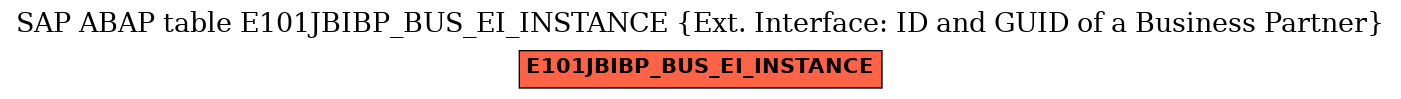 E-R Diagram for table E101JBIBP_BUS_EI_INSTANCE (Ext. Interface: ID and GUID of a Business Partner)