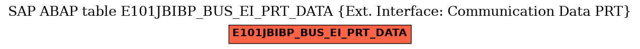 E-R Diagram for table E101JBIBP_BUS_EI_PRT_DATA (Ext. Interface: Communication Data PRT)