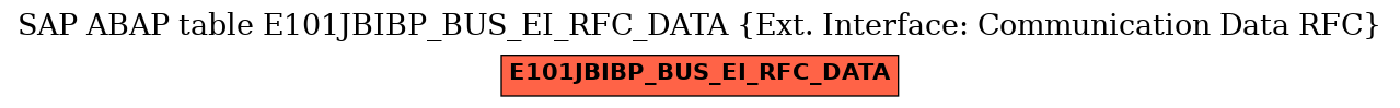 E-R Diagram for table E101JBIBP_BUS_EI_RFC_DATA (Ext. Interface: Communication Data RFC)
