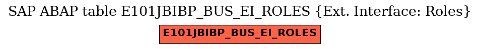 E-R Diagram for table E101JBIBP_BUS_EI_ROLES (Ext. Interface: Roles)
