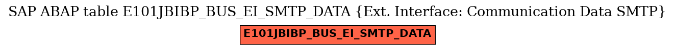 E-R Diagram for table E101JBIBP_BUS_EI_SMTP_DATA (Ext. Interface: Communication Data SMTP)