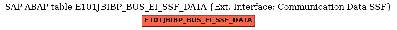 E-R Diagram for table E101JBIBP_BUS_EI_SSF_DATA (Ext. Interface: Communication Data SSF)