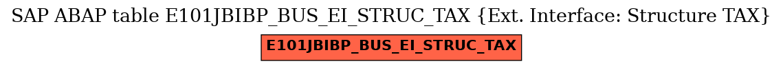 E-R Diagram for table E101JBIBP_BUS_EI_STRUC_TAX (Ext. Interface: Structure TAX)