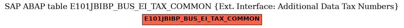 E-R Diagram for table E101JBIBP_BUS_EI_TAX_COMMON (Ext. Interface: Additional Data Tax Numbers)