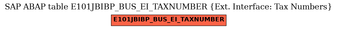 E-R Diagram for table E101JBIBP_BUS_EI_TAXNUMBER (Ext. Interface: Tax Numbers)