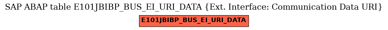 E-R Diagram for table E101JBIBP_BUS_EI_URI_DATA (Ext. Interface: Communication Data URI)