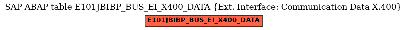 E-R Diagram for table E101JBIBP_BUS_EI_X400_DATA (Ext. Interface: Communication Data X.400)