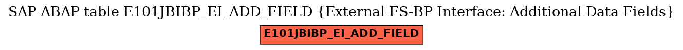 E-R Diagram for table E101JBIBP_EI_ADD_FIELD (External FS-BP Interface: Additional Data Fields)