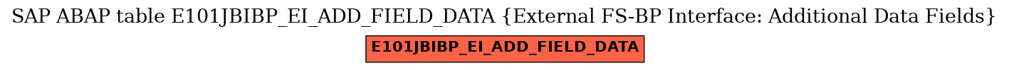 E-R Diagram for table E101JBIBP_EI_ADD_FIELD_DATA (External FS-BP Interface: Additional Data Fields)
