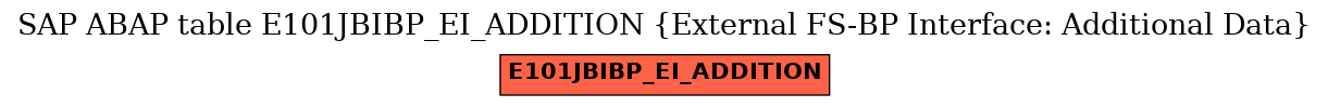 E-R Diagram for table E101JBIBP_EI_ADDITION (External FS-BP Interface: Additional Data)
