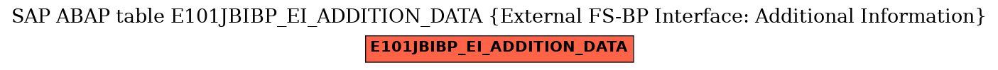 E-R Diagram for table E101JBIBP_EI_ADDITION_DATA (External FS-BP Interface: Additional Information)