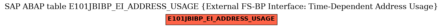 E-R Diagram for table E101JBIBP_EI_ADDRESS_USAGE (External FS-BP Interface: Time-Dependent Address Usage)