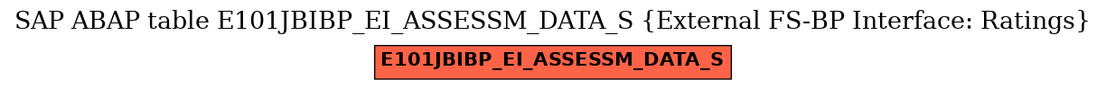 E-R Diagram for table E101JBIBP_EI_ASSESSM_DATA_S (External FS-BP Interface: Ratings)