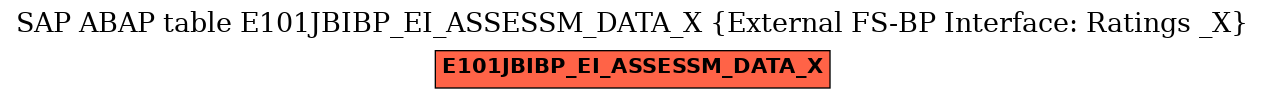 E-R Diagram for table E101JBIBP_EI_ASSESSM_DATA_X (External FS-BP Interface: Ratings _X)