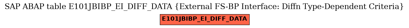 E-R Diagram for table E101JBIBP_EI_DIFF_DATA (External FS-BP Interface: Diffn Type-Dependent Criteria)