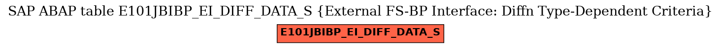 E-R Diagram for table E101JBIBP_EI_DIFF_DATA_S (External FS-BP Interface: Diffn Type-Dependent Criteria)