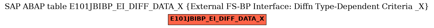 E-R Diagram for table E101JBIBP_EI_DIFF_DATA_X (External FS-BP Interface: Diffn Type-Dependent Criteria _X)
