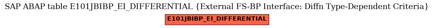E-R Diagram for table E101JBIBP_EI_DIFFERENTIAL (External FS-BP Interface: Diffn Type-Dependent Criteria)