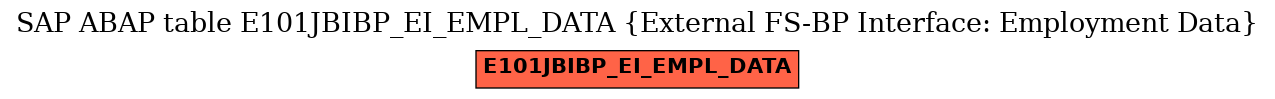 E-R Diagram for table E101JBIBP_EI_EMPL_DATA (External FS-BP Interface: Employment Data)