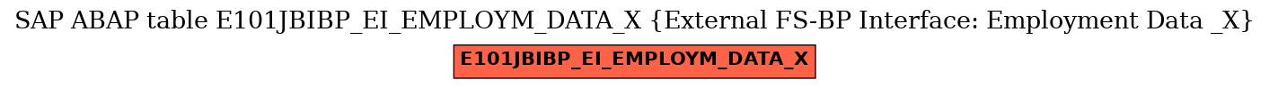 E-R Diagram for table E101JBIBP_EI_EMPLOYM_DATA_X (External FS-BP Interface: Employment Data _X)