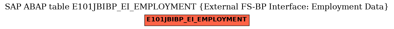 E-R Diagram for table E101JBIBP_EI_EMPLOYMENT (External FS-BP Interface: Employment Data)