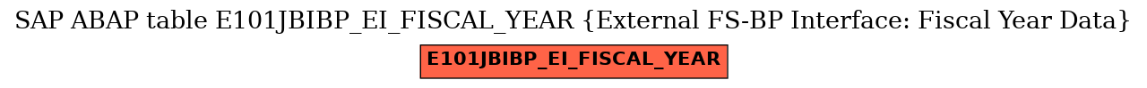 E-R Diagram for table E101JBIBP_EI_FISCAL_YEAR (External FS-BP Interface: Fiscal Year Data)