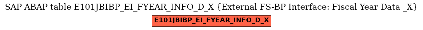 E-R Diagram for table E101JBIBP_EI_FYEAR_INFO_D_X (External FS-BP Interface: Fiscal Year Data _X)