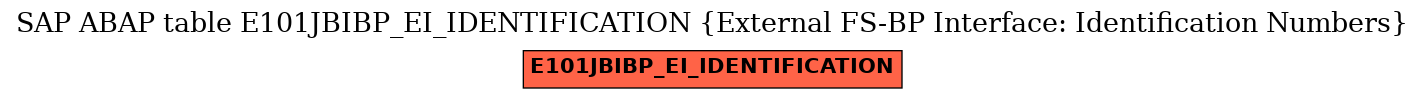 E-R Diagram for table E101JBIBP_EI_IDENTIFICATION (External FS-BP Interface: Identification Numbers)