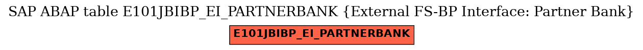E-R Diagram for table E101JBIBP_EI_PARTNERBANK (External FS-BP Interface: Partner Bank)
