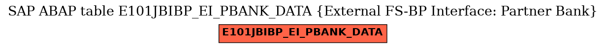 E-R Diagram for table E101JBIBP_EI_PBANK_DATA (External FS-BP Interface: Partner Bank)