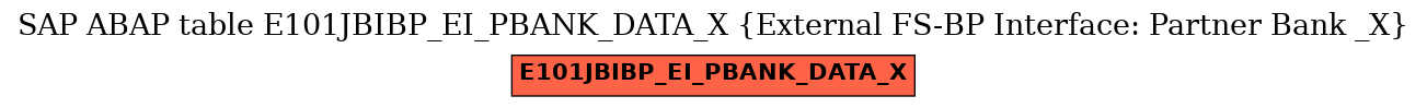 E-R Diagram for table E101JBIBP_EI_PBANK_DATA_X (External FS-BP Interface: Partner Bank _X)